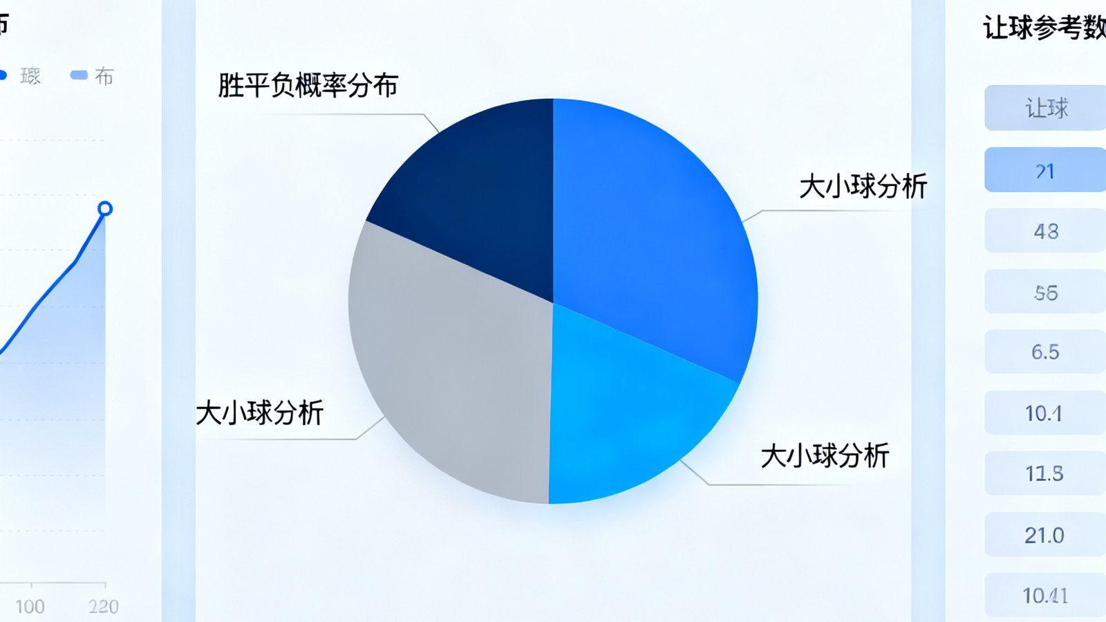 AI预测模型数据可视化界面展示胜平负概率分布图表，包含大小球分析和让球参考数据